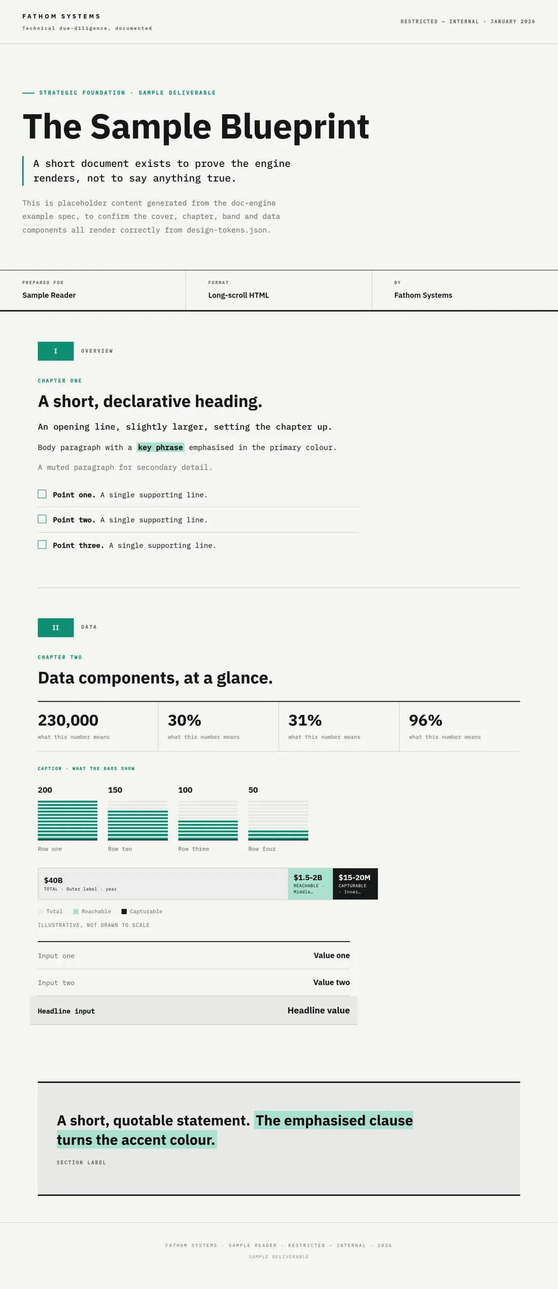 A long-form document titled The Sample Blueprint, branded FATHOM SYSTEMS, with numbered chapters, a data row of large figures, and a bar chart.