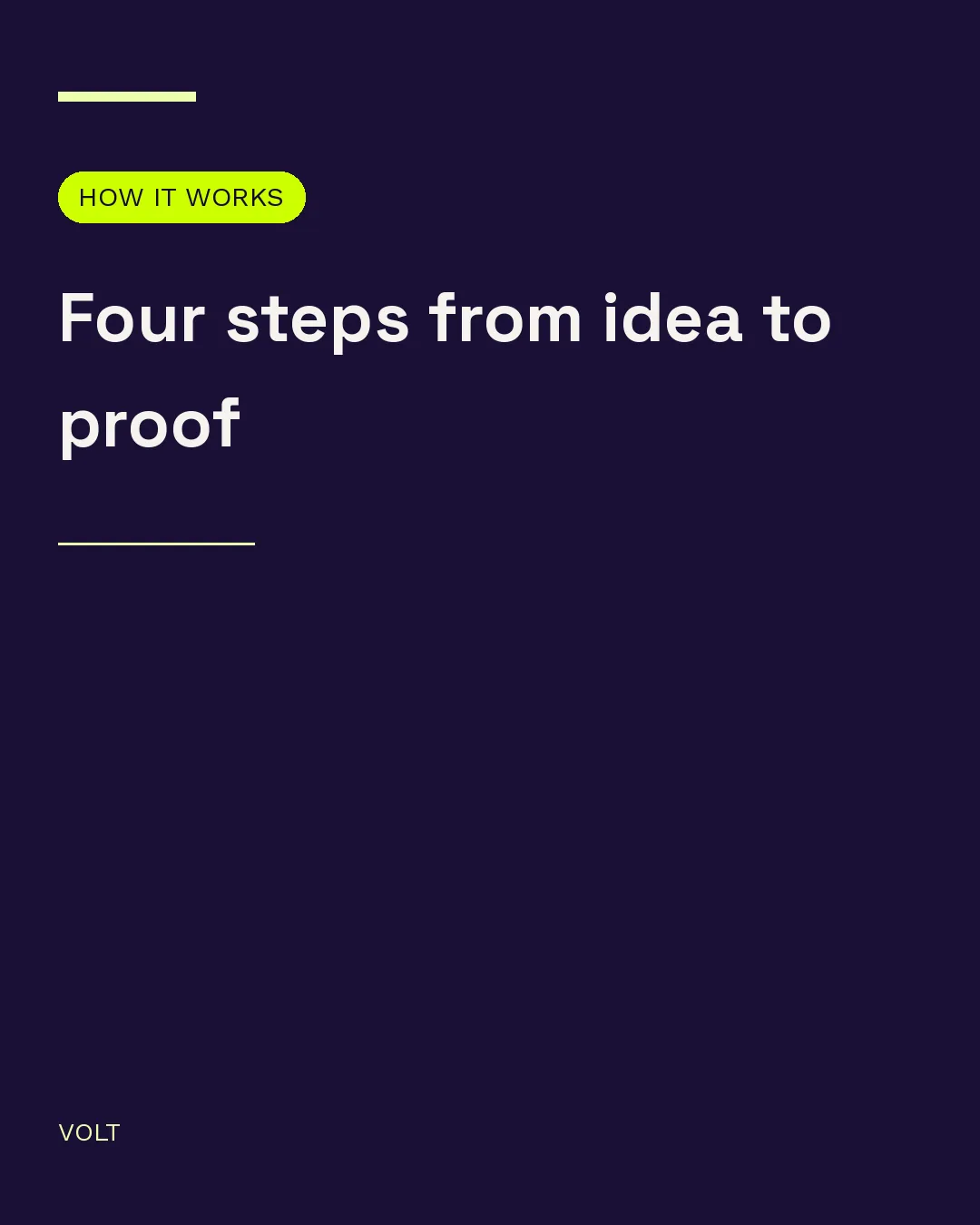 The cover frame of a LinkedIn carousel, titled four steps from idea to proof.