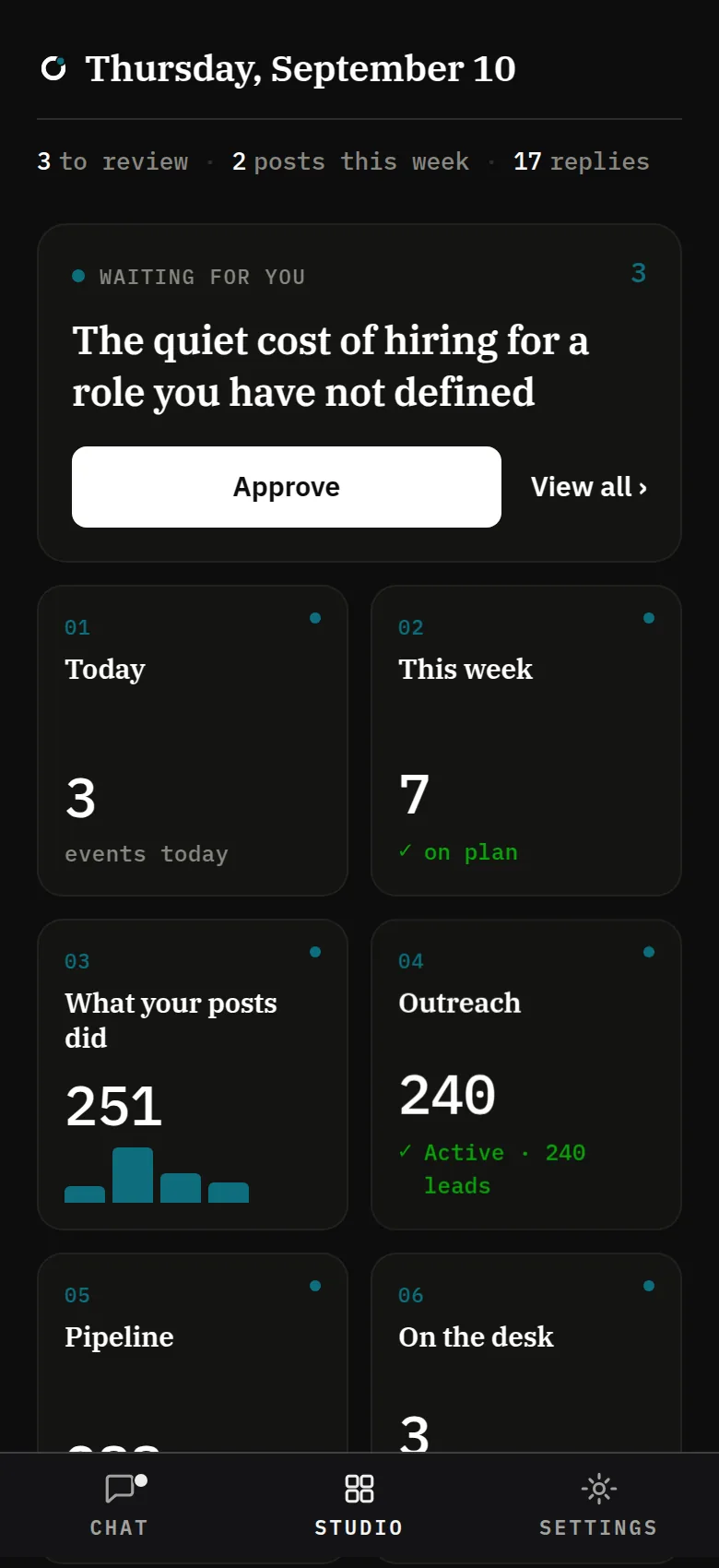 The day on one board: a piece waiting for approval at the top, then tiles for today, the week, posts, and outreach.